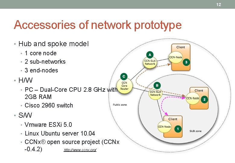 12 Accessories of network prototype • Hub and spoke model • 1 core node