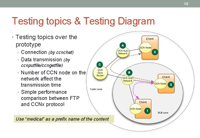 13 Testing topics & Testing Diagram • Testing topics over the prototype • Connection