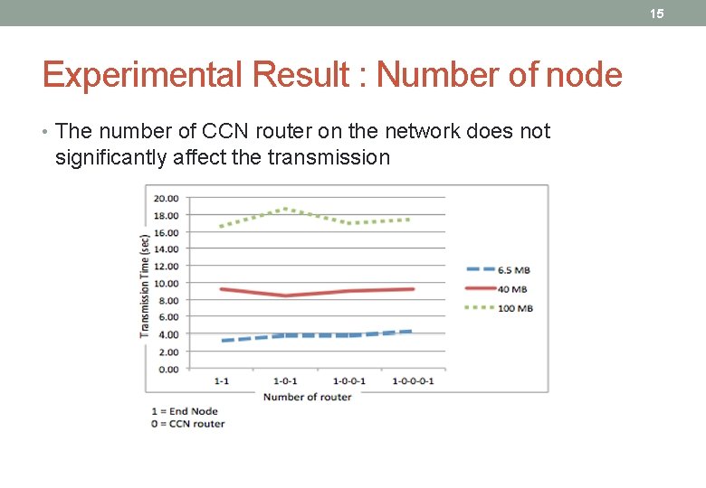 15 Experimental Result : Number of node • The number of CCN router on