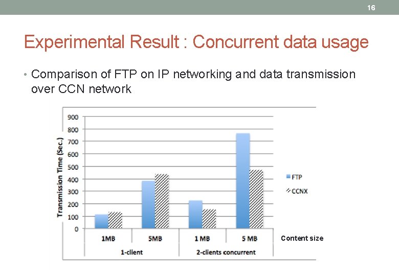 16 Experimental Result : Concurrent data usage • Comparison of FTP on IP networking