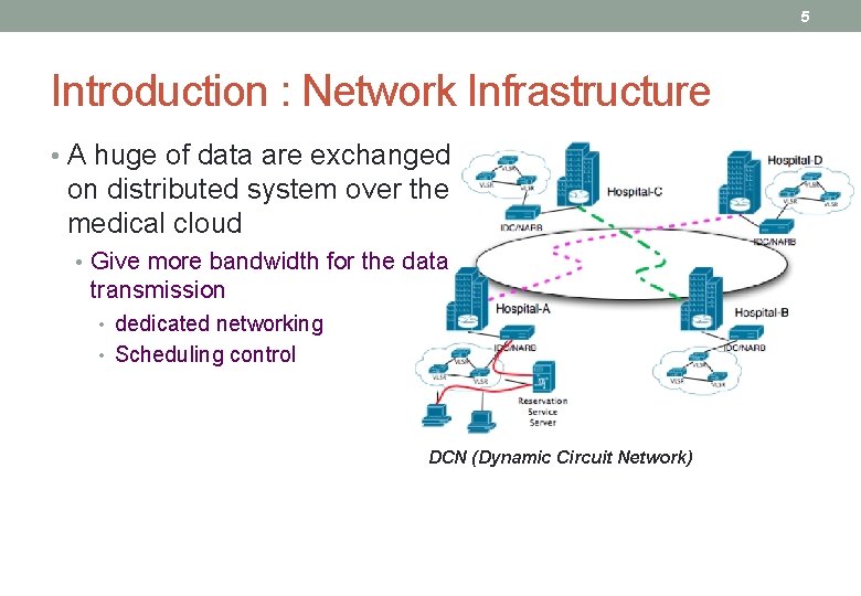 5 Introduction : Network Infrastructure • A huge of data are exchanged on distributed