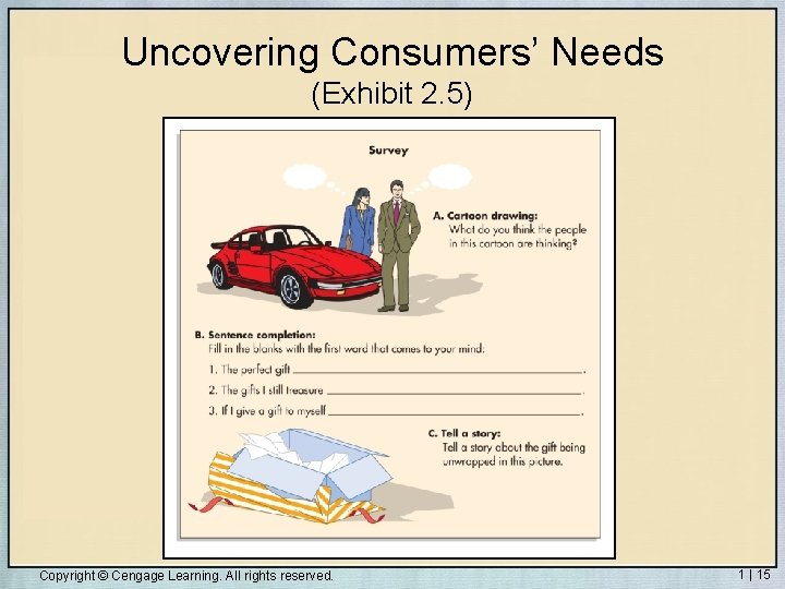 Uncovering Consumers’ Needs (Exhibit 2. 5) Copyright © Cengage Learning. All rights reserved. 1
