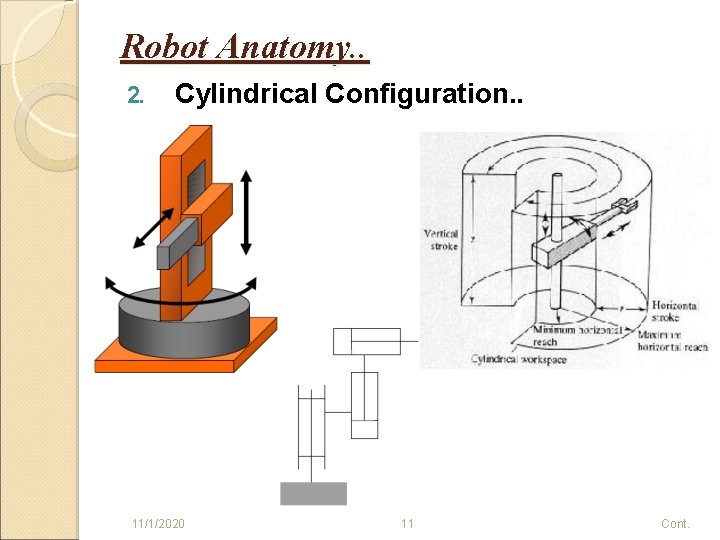 Robot Anatomy. . 2. Cylindrical Configuration. . 11/1/2020 11 Cont. 