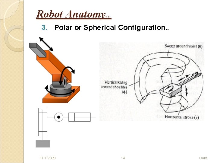 Robot Anatomy. . 3. Polar or Spherical Configuration. . 11/1/2020 14 Cont. 