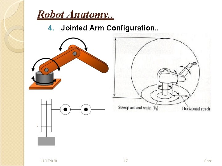 Robot Anatomy. . 4. Jointed Arm Configuration. . 11/1/2020 17 Cont. 