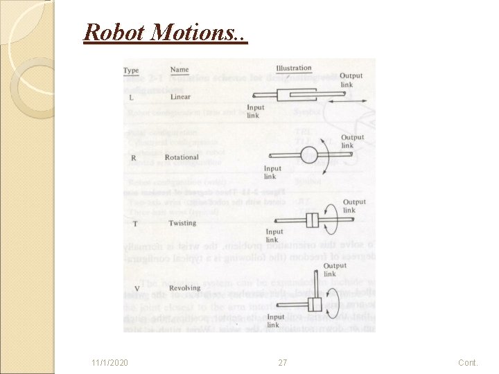 Robot Motions. . 11/1/2020 27 Cont. 
