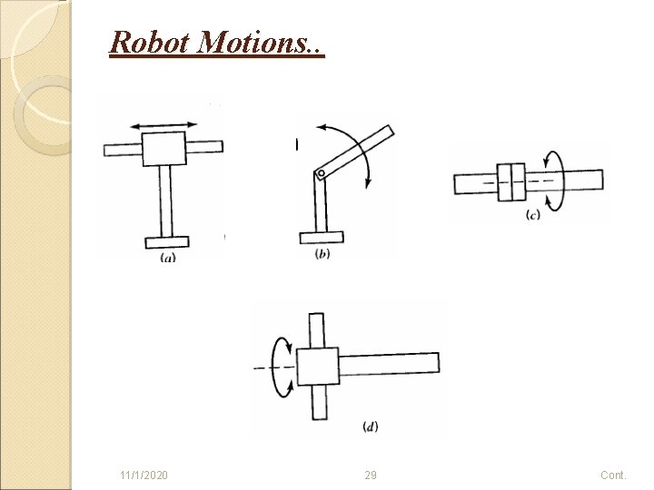 Robot Motions. . 11/1/2020 29 Cont. 