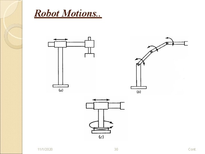 Robot Motions. . 11/1/2020 30 Cont. 