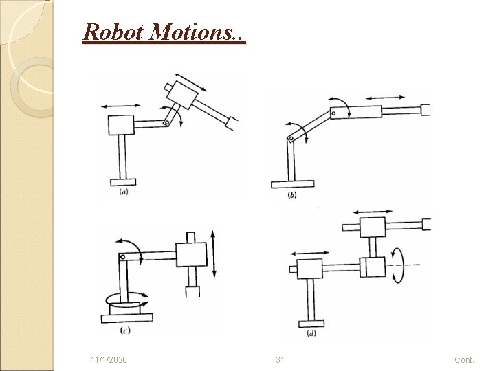 Robot Motions. . 11/1/2020 31 Cont. 