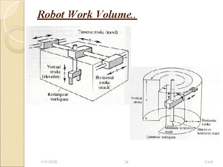 Robot Work Volume. . 11/1/2020 34 Cont. 