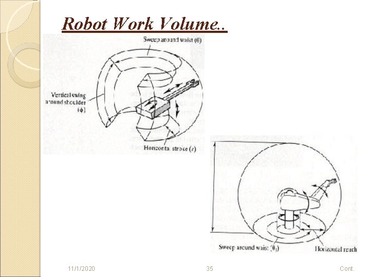 Robot Work Volume. . 11/1/2020 35 Cont. 