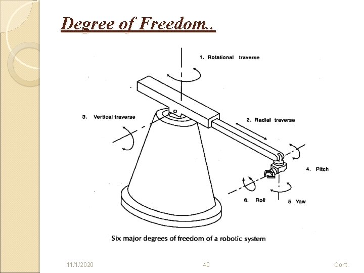 Degree of Freedom. . 11/1/2020 40 Cont. 