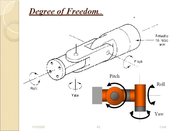 Degree of Freedom. . 11/1/2020 42 Cont. 