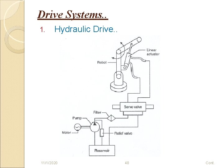 Drive Systems. . 1. Hydraulic Drive. . 11/1/2020 48 Cont. 