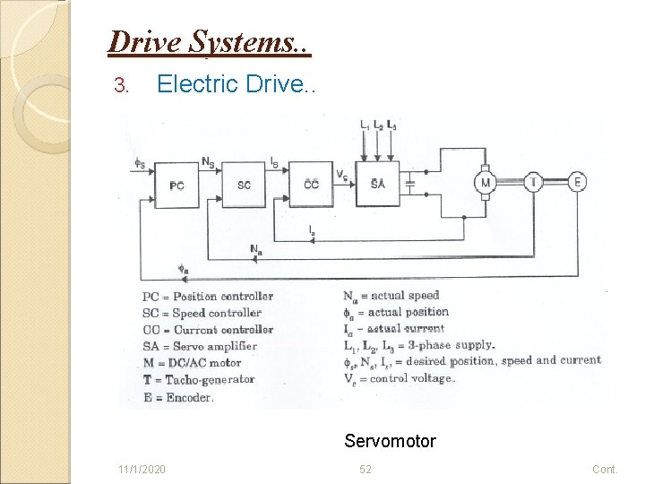 Drive Systems. . 3. Electric Drive. . Servomotor 11/1/2020 52 Cont. 