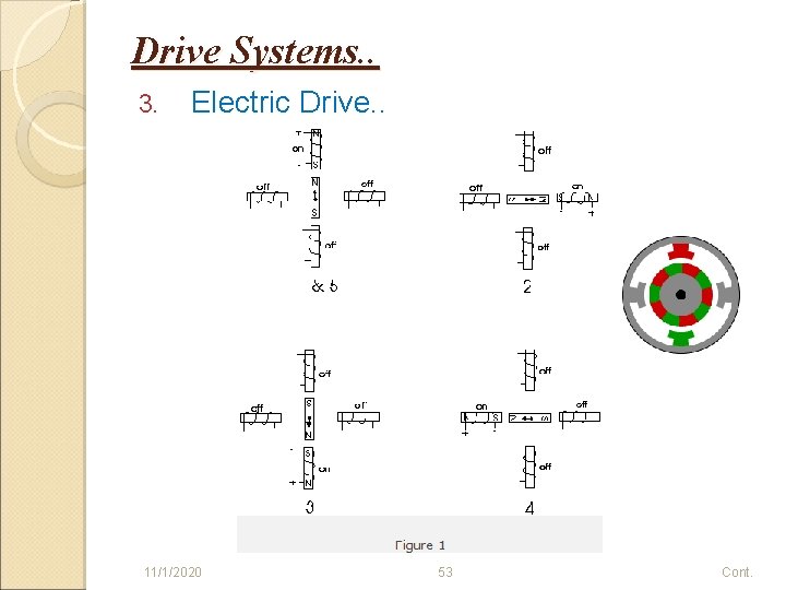 Drive Systems. . 3. Electric Drive. . 11/1/2020 53 Cont. 