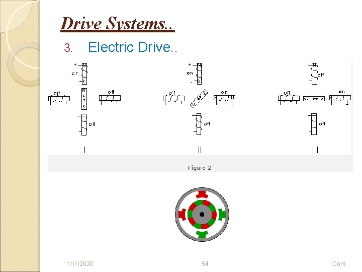 Drive Systems. . 3. Electric Drive. . 11/1/2020 54 Cont. 