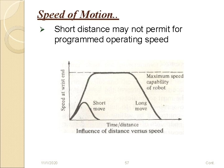 Speed of Motion. . Ø Short distance may not permit for programmed operating speed