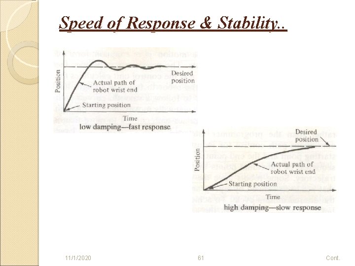 Speed of Response & Stability. . 11/1/2020 61 Cont. 