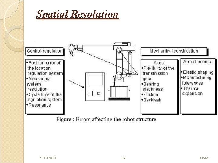 Spatial Resolution 11/1/2020 62 Cont. 