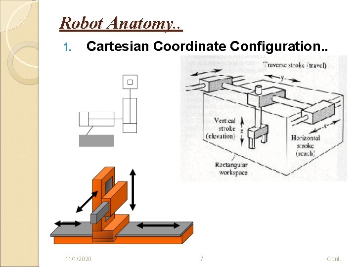 Robot Anatomy. . 1. Cartesian Coordinate Configuration. . 11/1/2020 7 Cont. 