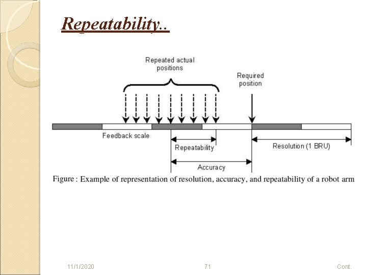 Repeatability. . 11/1/2020 71 Cont. 