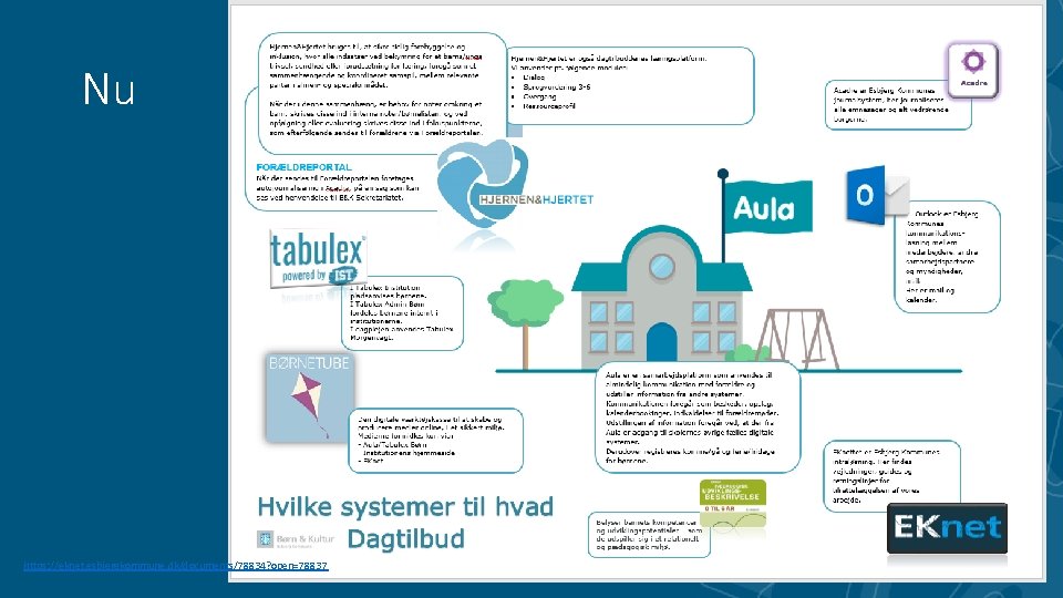Nu https: //eknet. esbjergkommune. dk/documents/78834? open=78837 