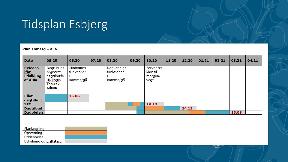 Tidsplan Esbjerg 