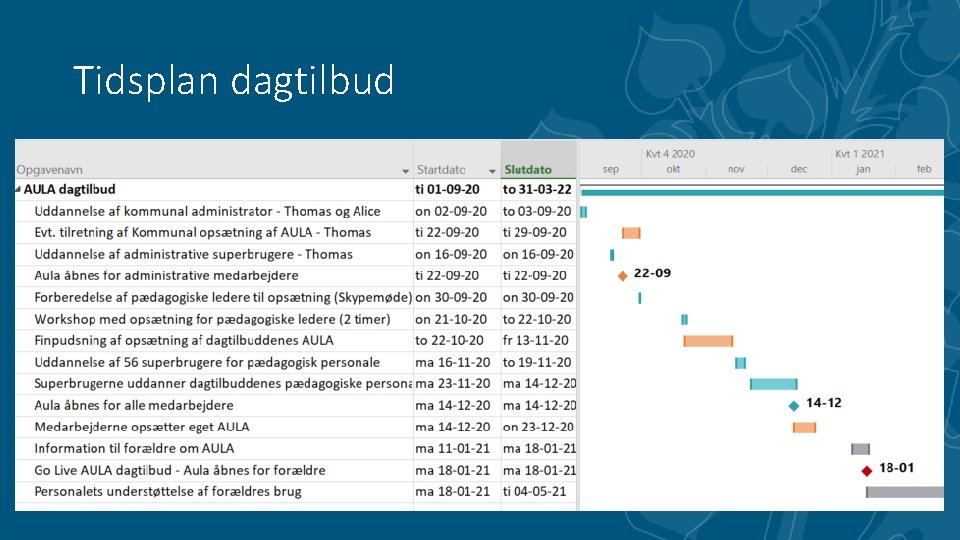 Tidsplan dagtilbud 