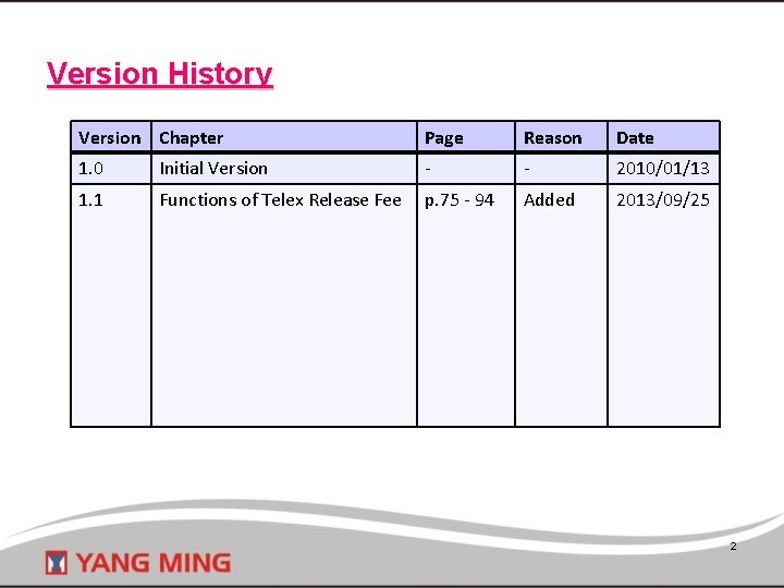 Version History Version Chapter Page Reason Date 1. 0 Initial Version - - 2010/01/13
