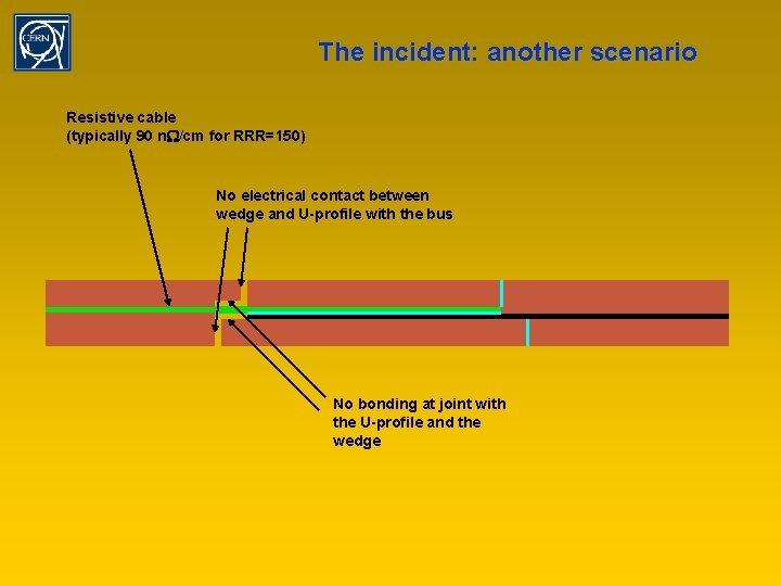 The incident: another scenario Resistive cable (typically 90 n. W/cm for RRR=150) No electrical