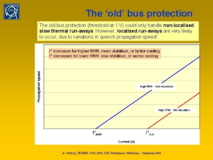 The ‘old’ bus protection The old bus protection (threshold at 1 V) could only