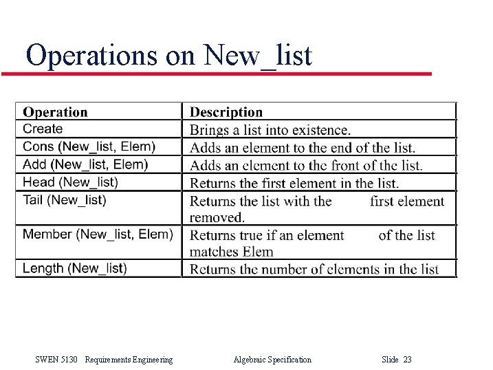 Operations on New_list SWEN 5130 Requirements Engineering Algebraic Specification Slide 23 Operations on New_list SWEN 5130 Requirements Engineering Algebraic Specification Slide 23