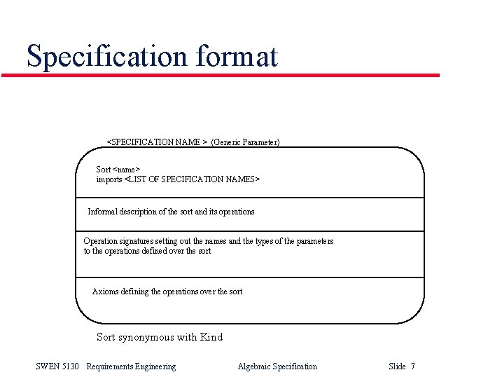 Specification format <SPECIFICATION NAME > (Generic Parameter) Sort <name> imports <LIST OF SPECIFICATION NAMES>