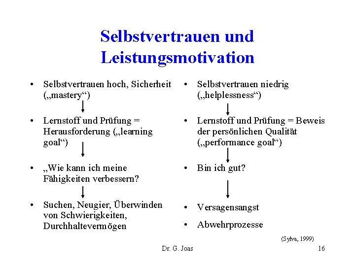 Selbstvertrauen und Leistungsmotivation • Selbstvertrauen hoch, Sicherheit („mastery“) • Selbstvertrauen niedrig („helplessness“) • Lernstoff