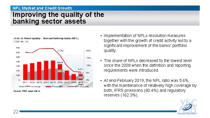 NPL Market and Credit Growth Improving the quality of the banking sector assets •
