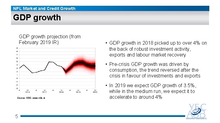 NPL Market and Credit Growth GDP growth projection (from February 2019 IR) (y/y rates,