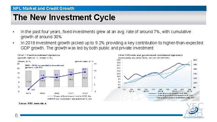 NPL Market and Credit Growth The New Investment Cycle • In the past four