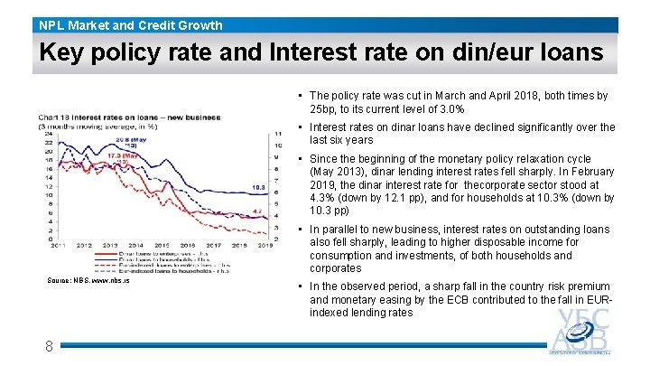 NPL Market and Credit Growth Key policy rate and Interest rate on din/eur loans