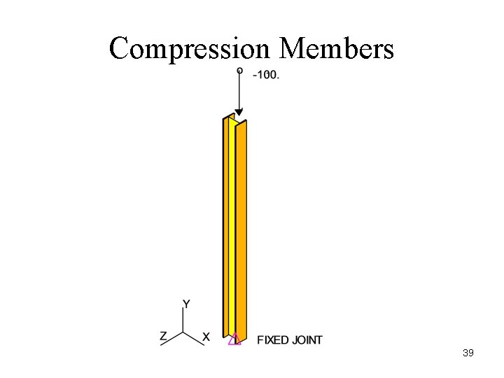 Compression Members 39 