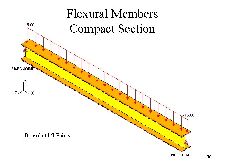 Flexural Members Compact Section Braced at 1/3 Points 50 