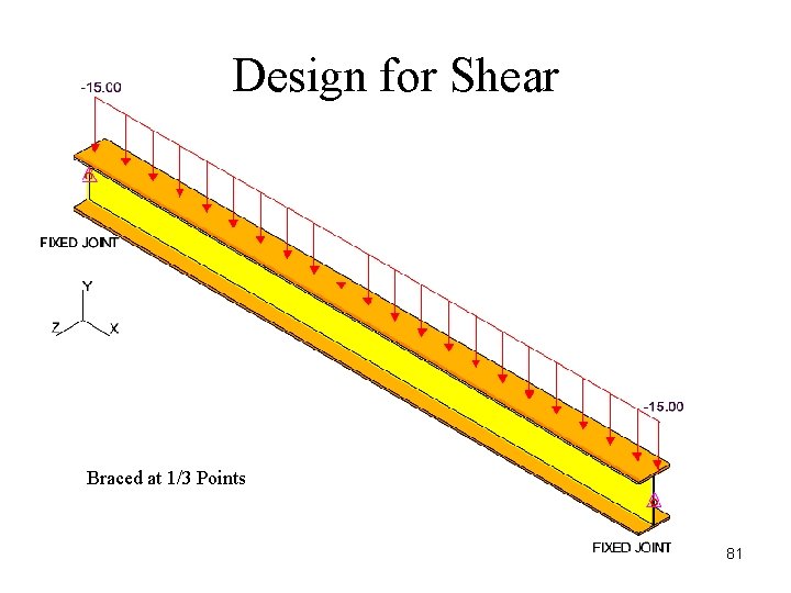 Design for Shear Braced at 1/3 Points 81 