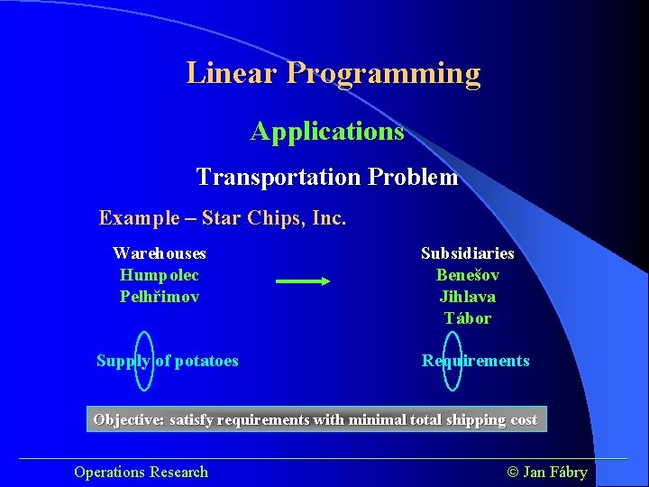 Linear Programming Applications Transportation Problem Example – Star Chips, Inc. Warehouses Humpolec Pelhřimov Supply