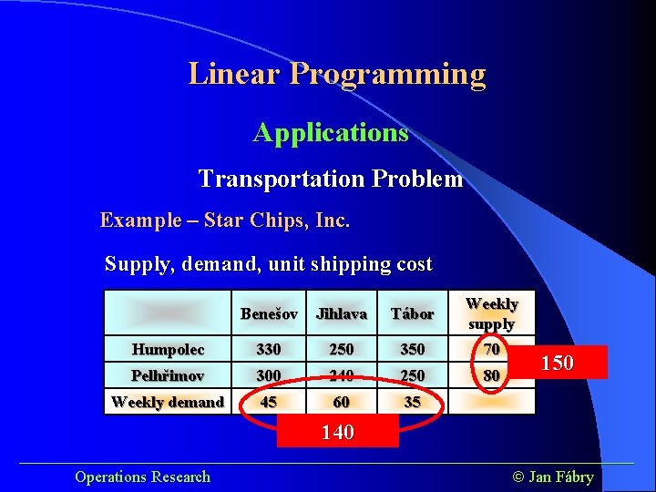 Linear Programming Applications Transportation Problem Example – Star Chips, Inc. Supply, demand, unit shipping