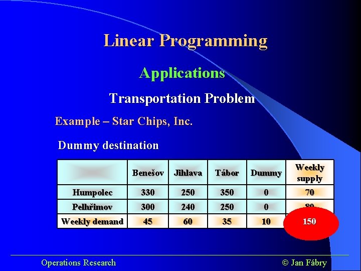 Linear Programming Applications Transportation Problem Example – Star Chips, Inc. Dummy destination Benešov Jihlava