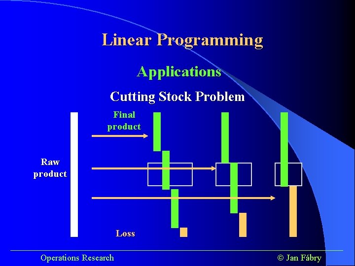 Linear Programming Applications Cutting Stock Problem Final product Raw product Loss ______________________________________ Operations Research