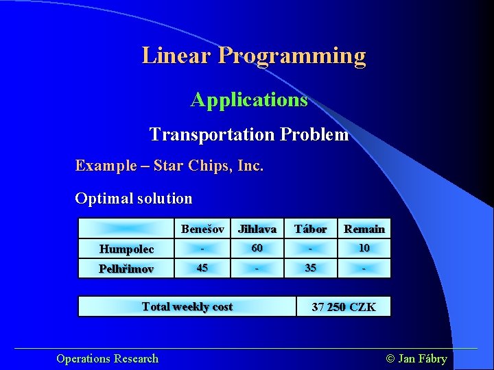 Linear Programming Applications Transportation Problem Example – Star Chips, Inc. Optimal solution Benešov Jihlava