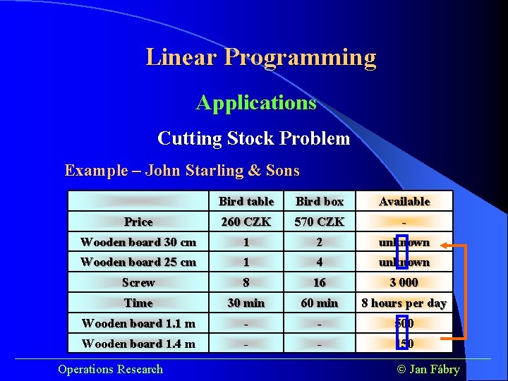 Linear Programming Applications Cutting Stock Problem Example – John Starling & Sons Bird table