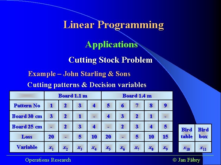Linear Programming Applications Cutting Stock Problem Example – John Starling & Sons Cutting patterns