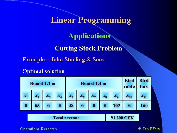 Linear Programming Applications Cutting Stock Problem Example – John Starling & Sons Optimal solution